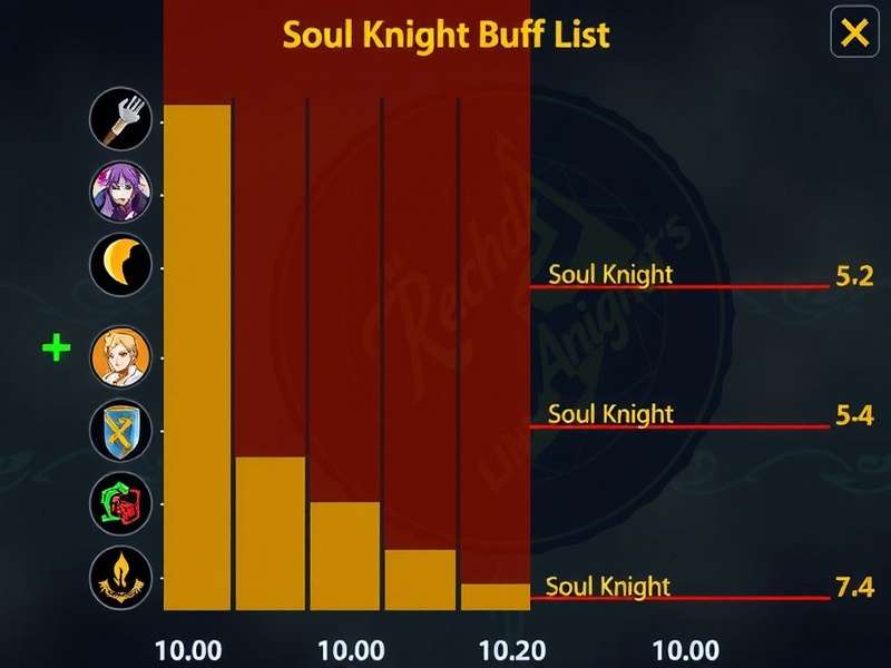 Soul Knight बफ़ टियर लिस्ट विज़ुअलाइज़ेशन